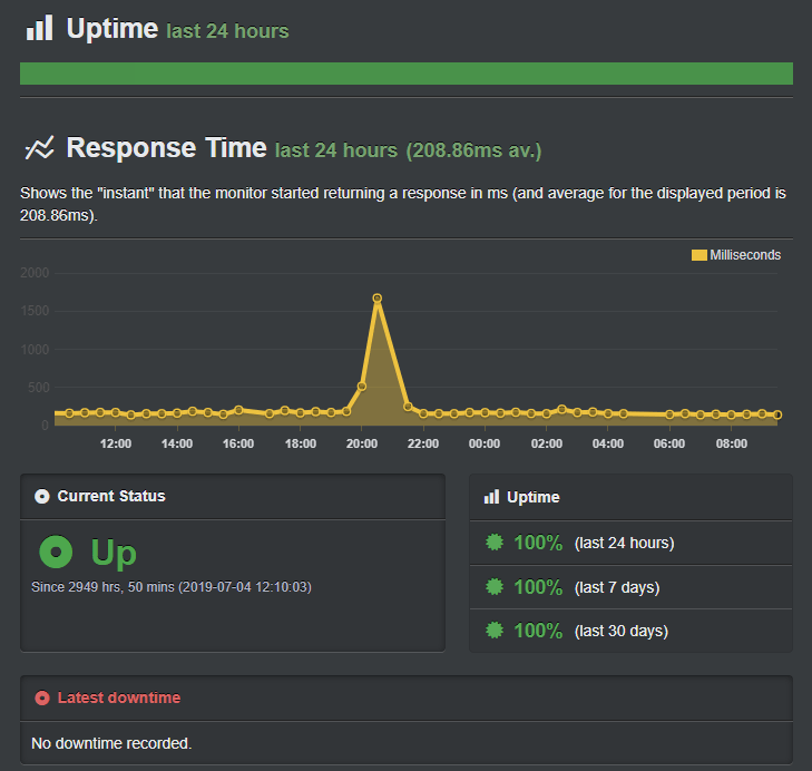 Greengeeks Server uptime stats